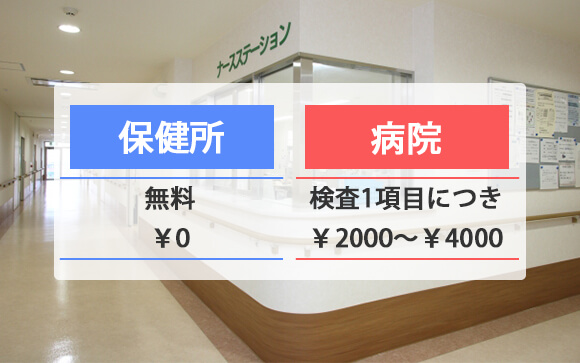 費用はいくらかかるの？