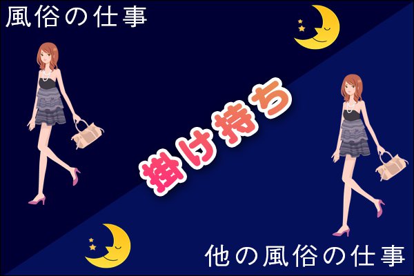 「風俗店と他の風俗店での掛け持ち」