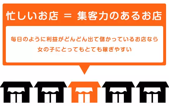 数ある風俗店から 忙しいお店を見つける方法を教えます ももジョブブログ