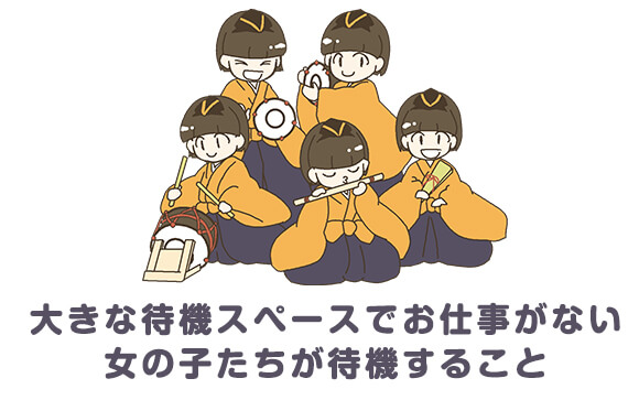 集団待機って何ですか？