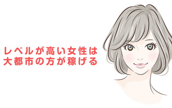 レベル