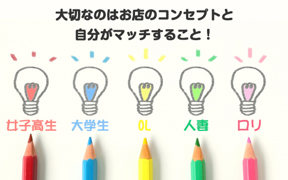 お店選びが1番重要
