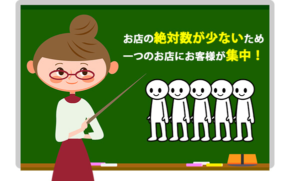 特徴①お店が少なくライバルが少ない