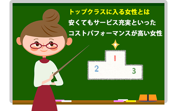 特徴③お客様のリピートが高い