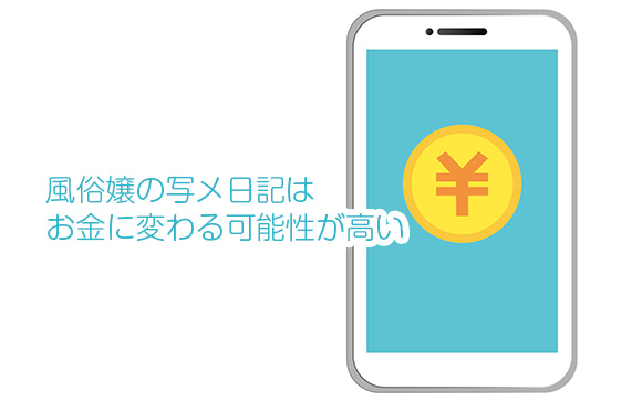 風俗の写メ日記はお金に変わる可能性が高い