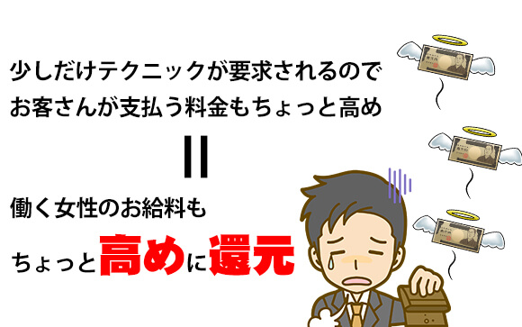 【M性感はちょっと高い＝バックもちょっと高い】