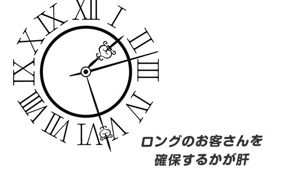 デリヘルのお仕事の場合、どれだけロングのお客さんを確保するかが肝。