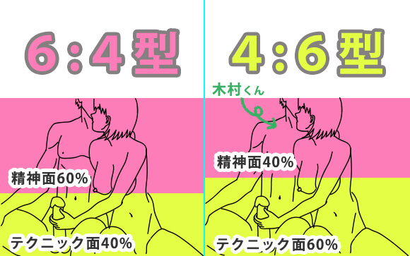 6：4型と4：6型