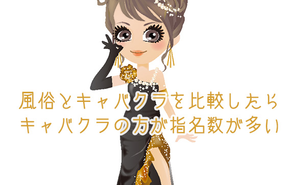 キャバクラの方がプレゼント代金を回収しやすい