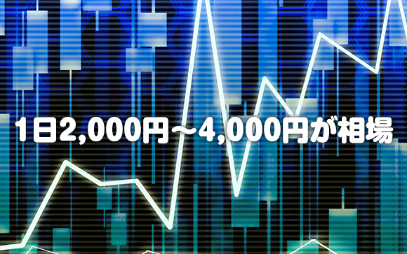 寮費は、１日2,000円～4,000円が相場