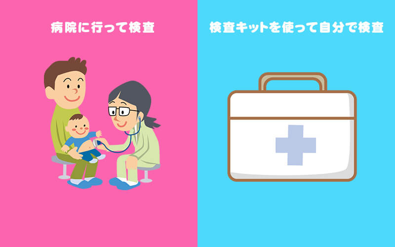 性病検査には２パターンある