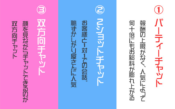 ３種類のお仕事