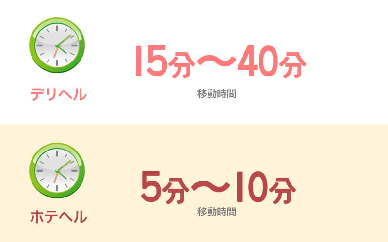 デリヘルとホテヘルでは移動時間が大きく違う