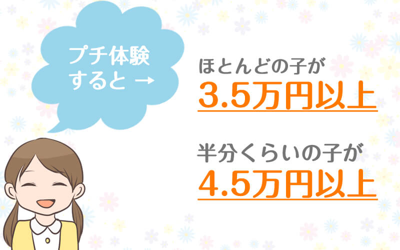 プチ体験で【即日3.5万円確実!! 】