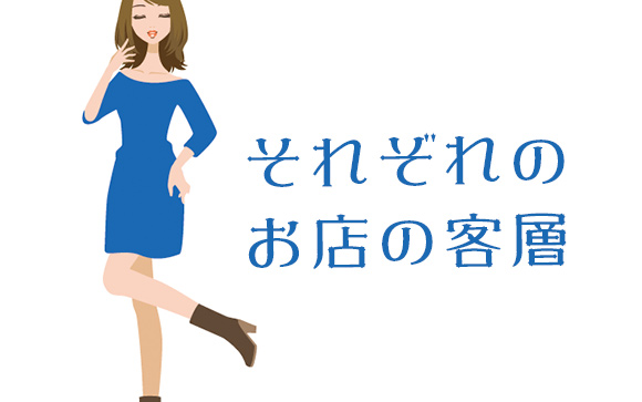 客層
