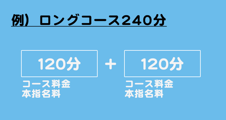 ロングコースも多い