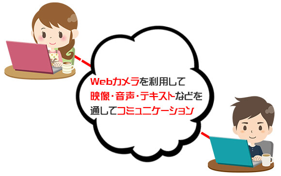 ライブチャットって何？