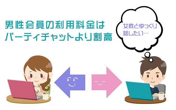 2ショットチャット