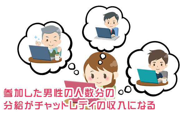 パーティチャット