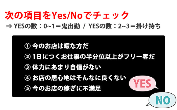 アナタはどちらの方が効率よく稼げるかチェックしよう！