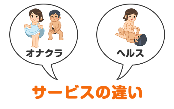 サービス内容の違い