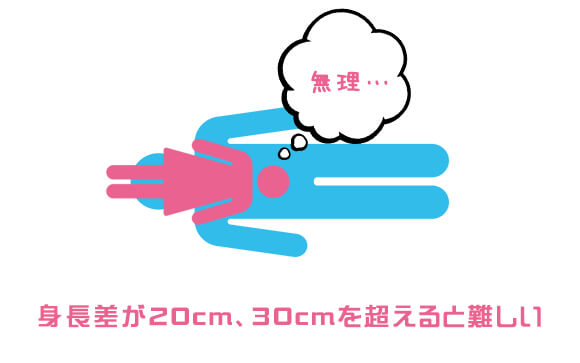 身長差が大きいとシックスナインは難しい