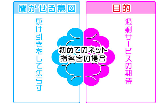 他の女の子を褒めるのは駆け引き？