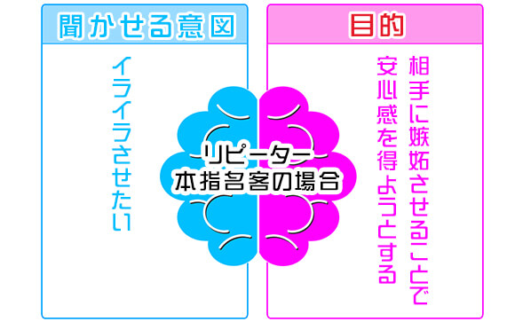 嫉妬させたいガチ恋客は嫉妬深い？