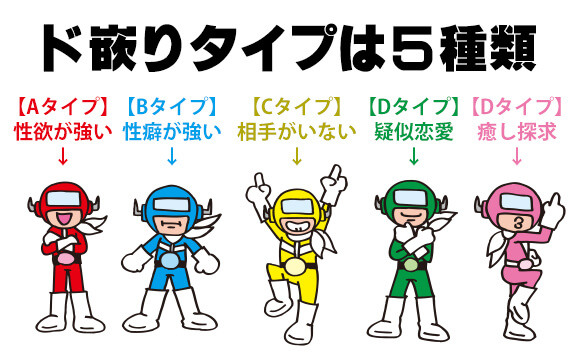 風俗に嵌る男性はこんなタイプ
