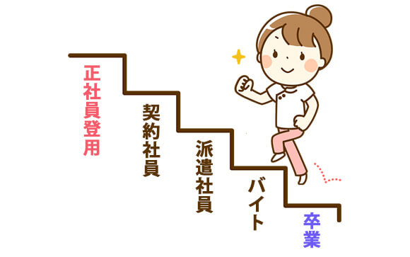 昼職経験なし、長期ブランクありの場合は一歩ずつ
