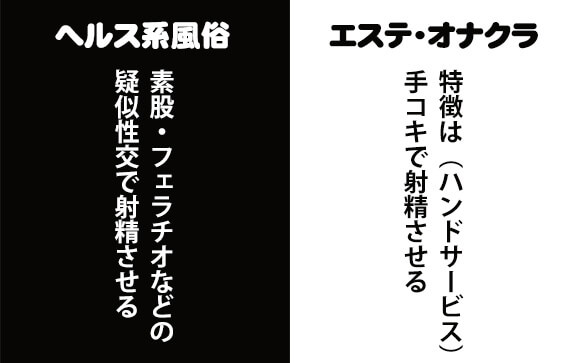 ヘルス系風俗とエステ・オナクラの違い