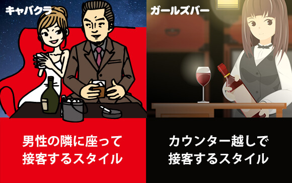 キャバとガールズバーの違い