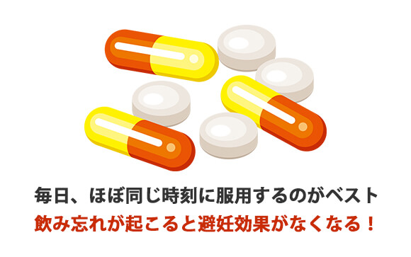 低用量ピルとは