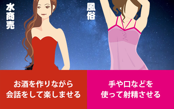 水商売と風俗の違い