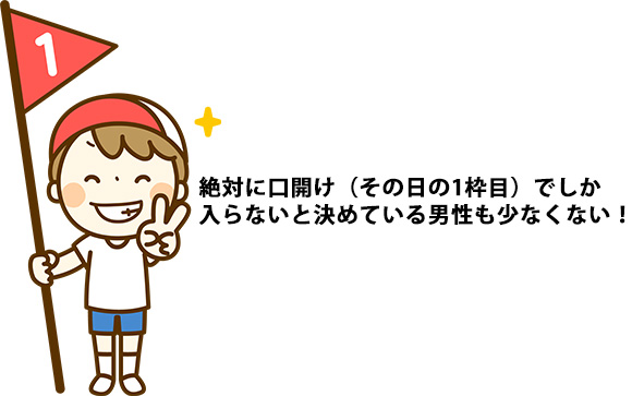 中には「口開け」しか予約しないお客さんもいる