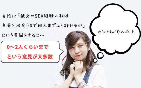 男性経験は少ないことにしておくのが賢い