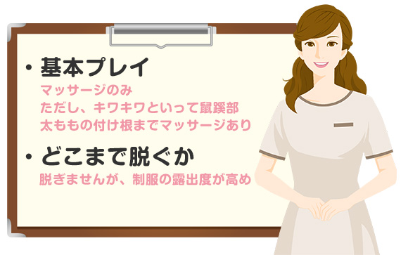 マンションエステ（メンエス）の仕事内容