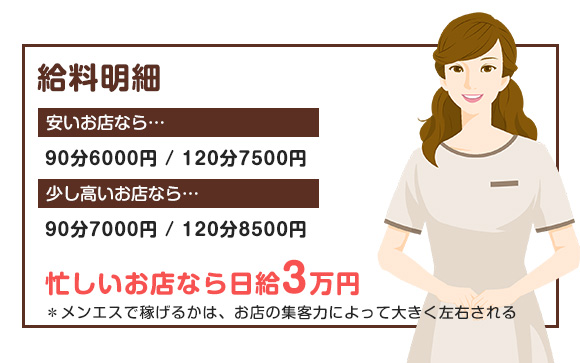 メンエスのお給料