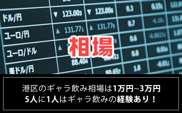 ギャラ飲みが人気の理由
