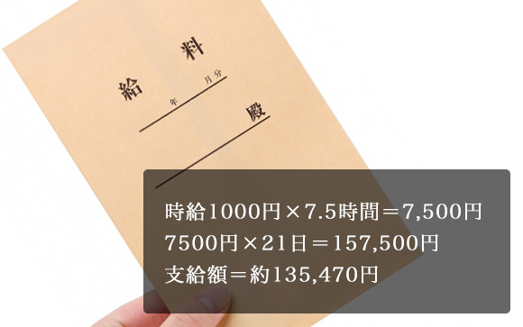 月収15万円前後では暮らしていけない