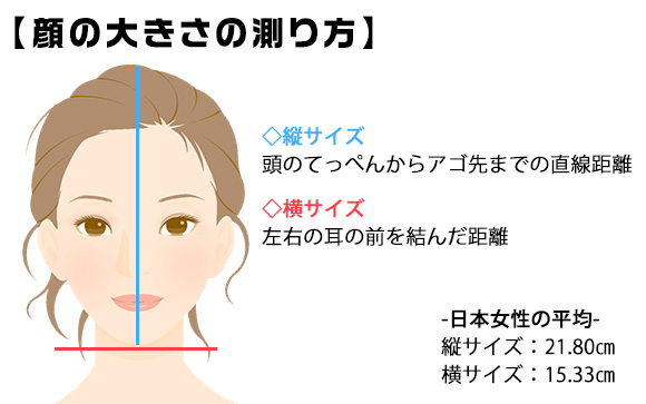 人は気休めを言うが、データは嘘をつかない