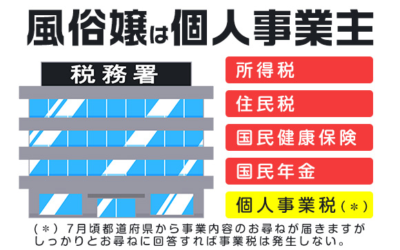 税金と社会保険の基礎知識