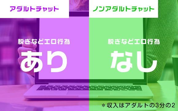 ライブチャットにはノンアダルトとアダルトがある