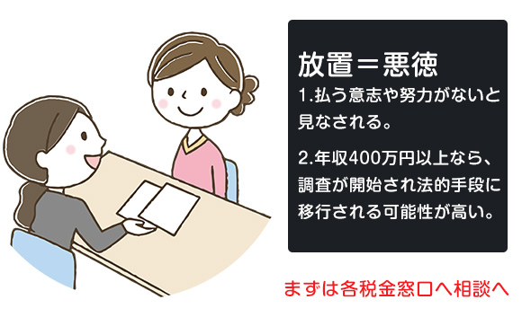 それでも払わないとどうなるの？