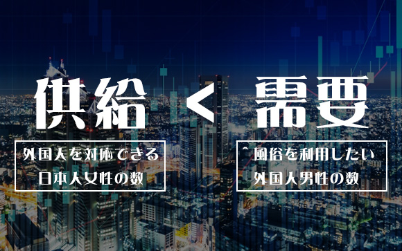 外国人客は増える？増えない？