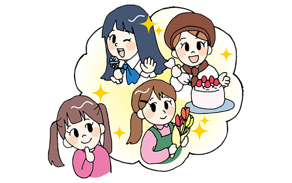 ③今後についての質問
