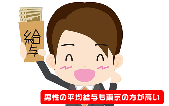 【心配その2：単価が高いから稼ぎにくそう】