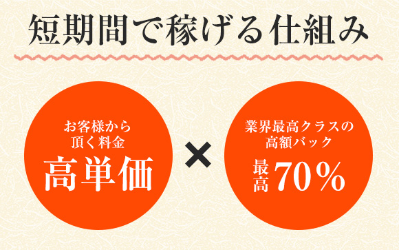 これが高級デリヘルのお給料☆