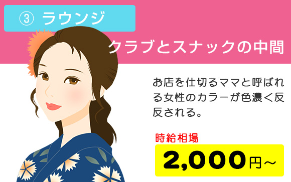③ラウンジ