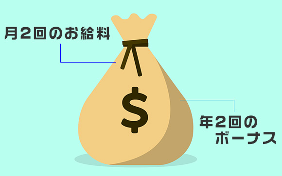 お給料は月2回、ボーナスは年2回
